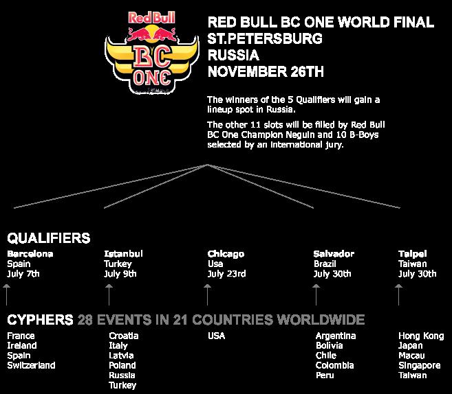 redbullbcone2011-cypher_eliminatoria
